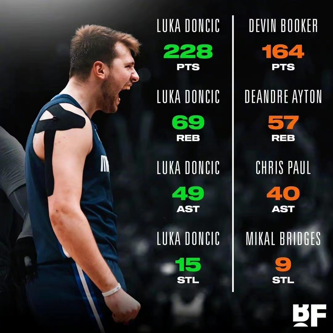 零元拍：达拉斯独行侠头号球星，NBA未来卢卡-东契奇亲笔签名美版达拉斯独行侠Wilson球队限定篮球，品相奇佳，墨迹完美，和卢卡的魔法一样无与伦比！拍品不包含球衣