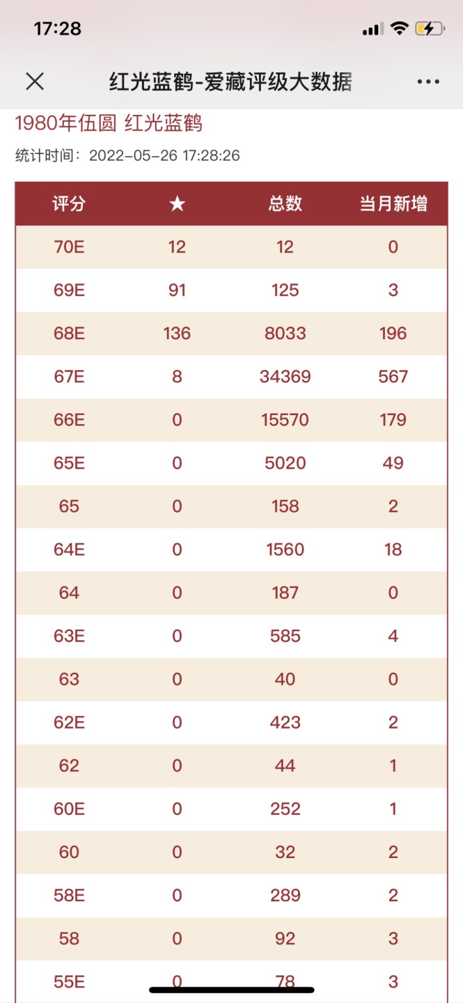 北极狼收藏17$ 红光蓝鹤·收藏补号为王