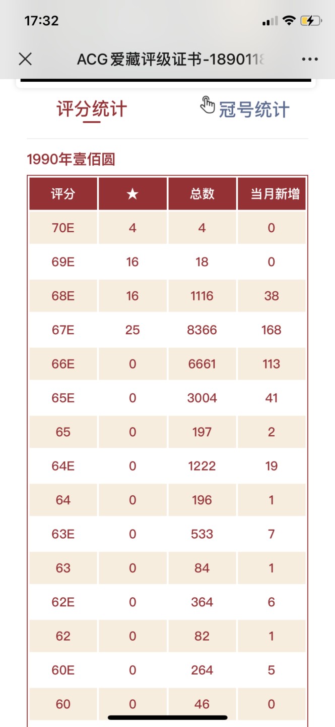 北极狼收藏17$ 中国梦