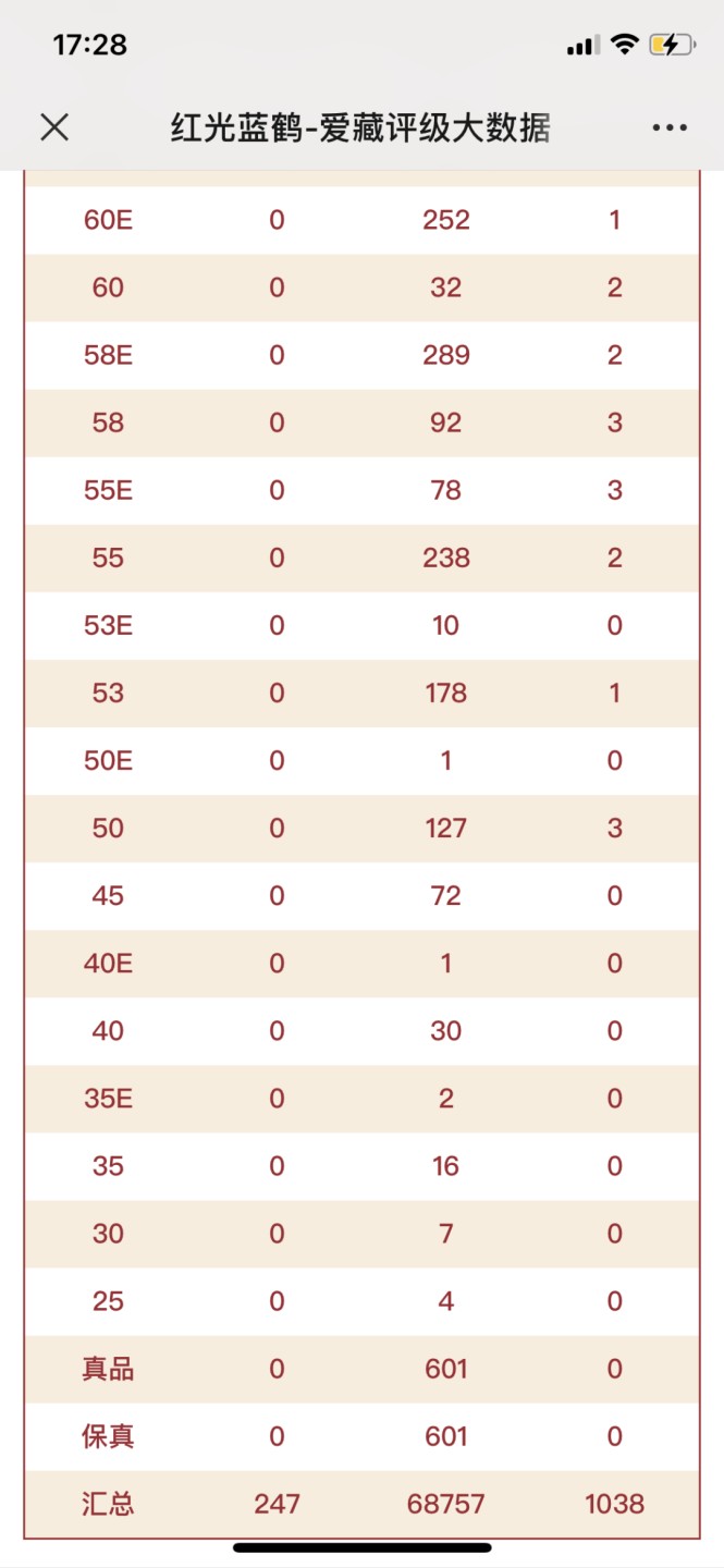 北极狼收藏17$ 红光蓝鹤·收藏补号为王
