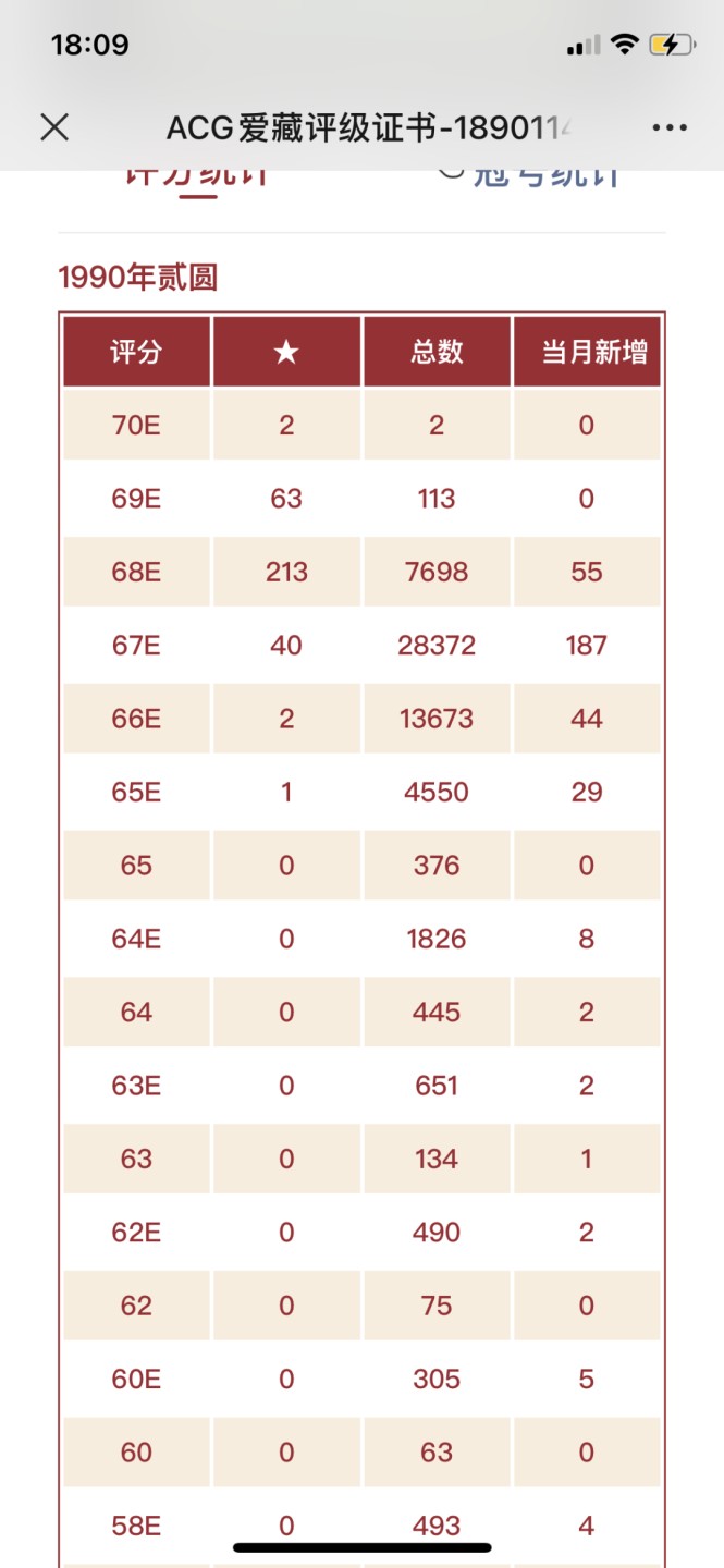 北极狼收藏17$ 绿幽灵