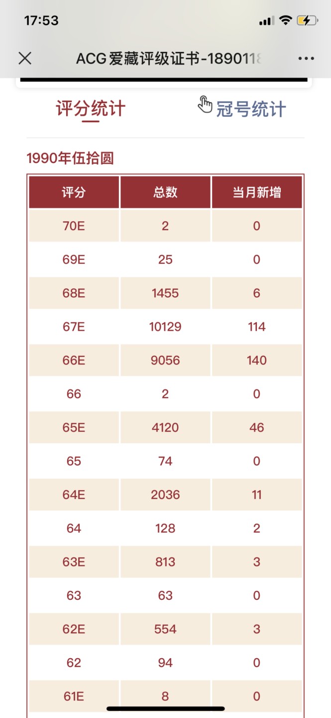 北极狼收藏17$ 9050爱情号·绝量无4、7