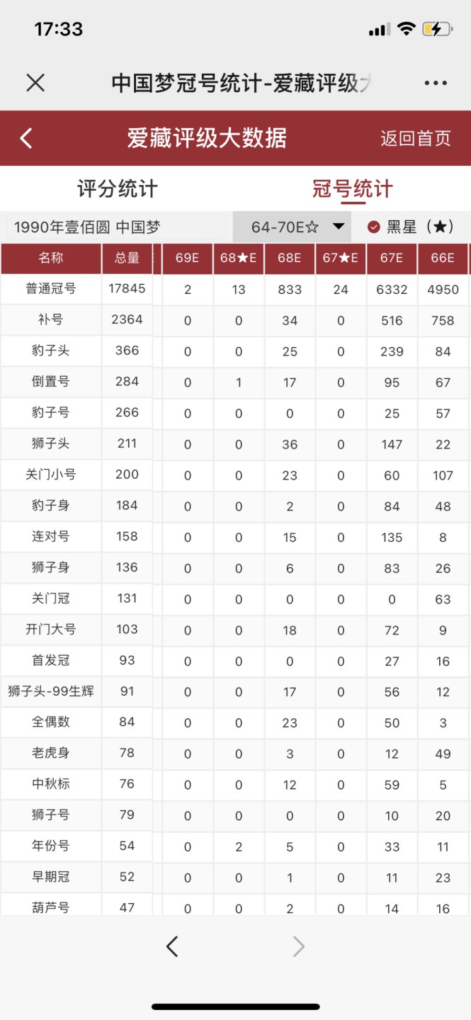 北极狼收藏17$ 中国梦