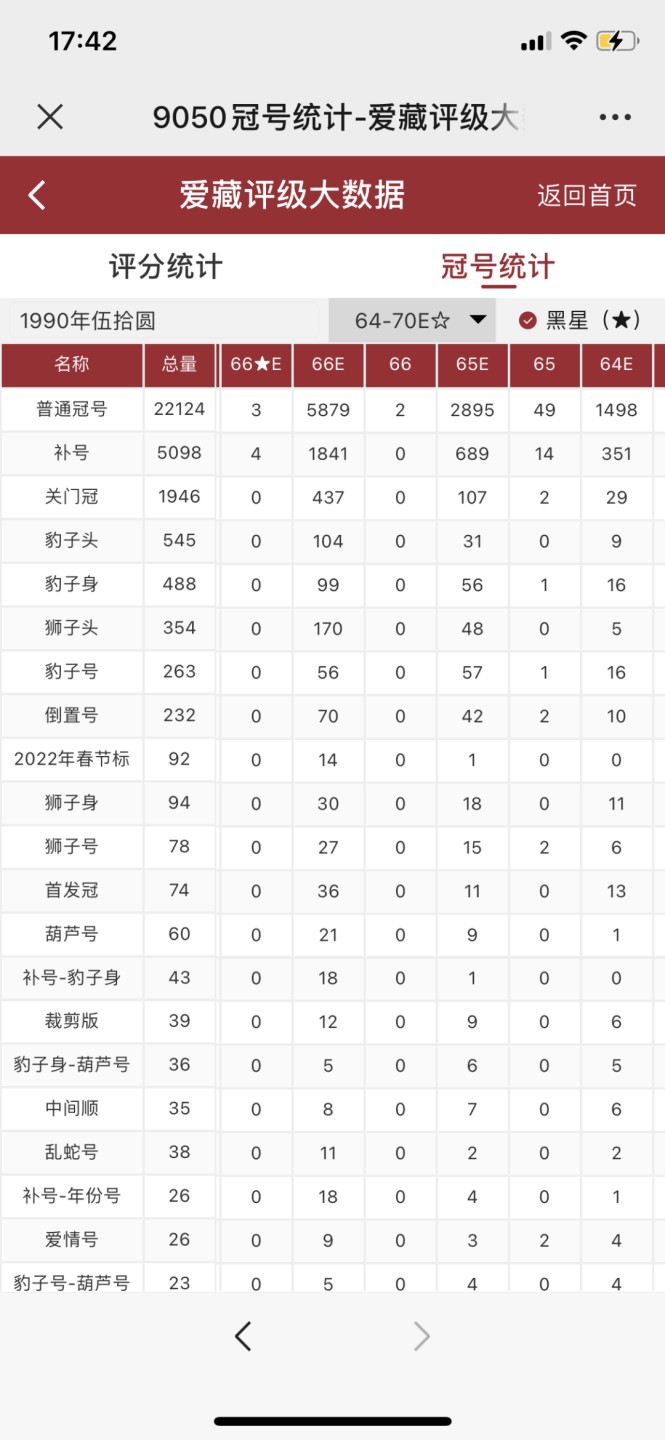 北极狼收藏17$ 9050豹子身