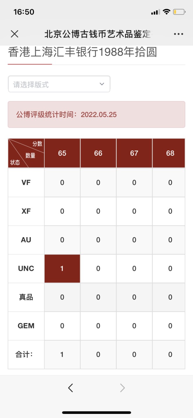 北极狼收藏14$ 香港上海汇丰银行评级币