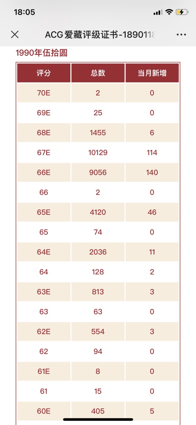 北极狼收藏14$ 9050年份号