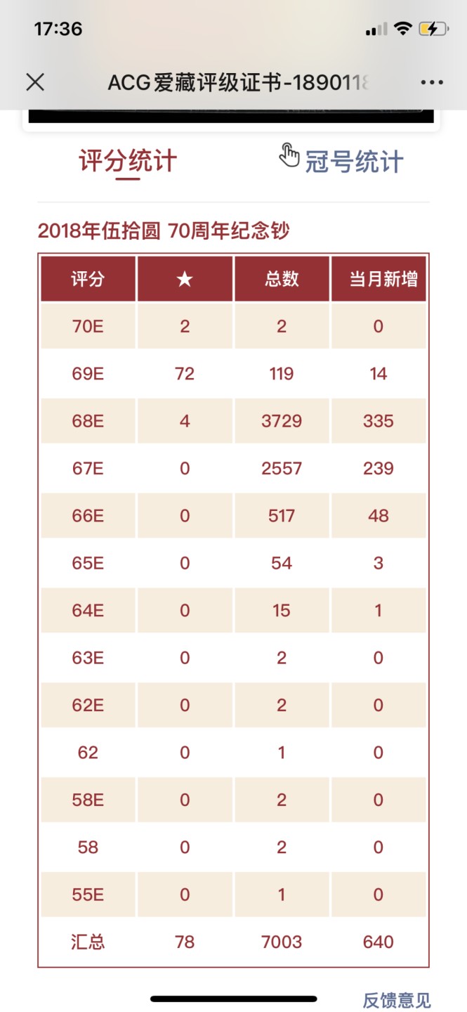 北极狼收藏21$ 黄金钞