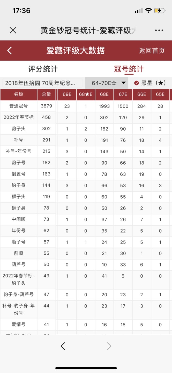 北极狼收藏21$ 黄金钞
