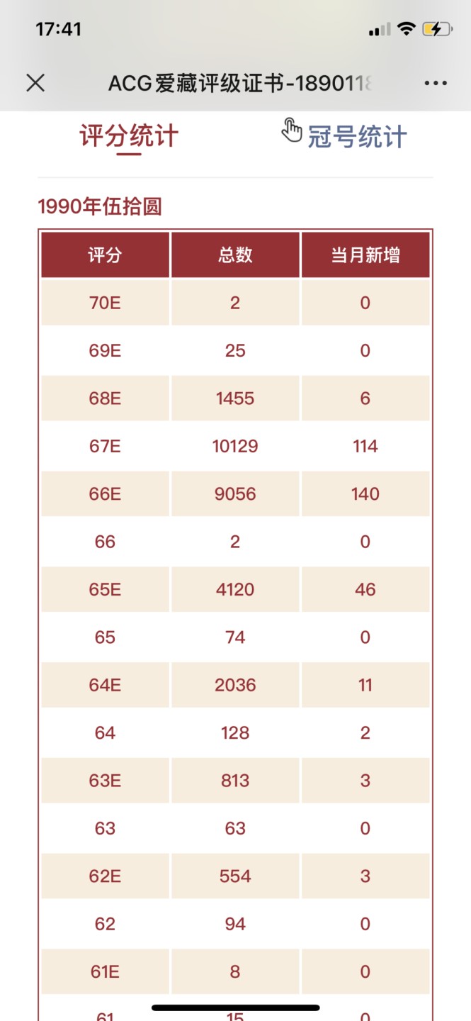 北极狼收藏17$ 9050豹子身