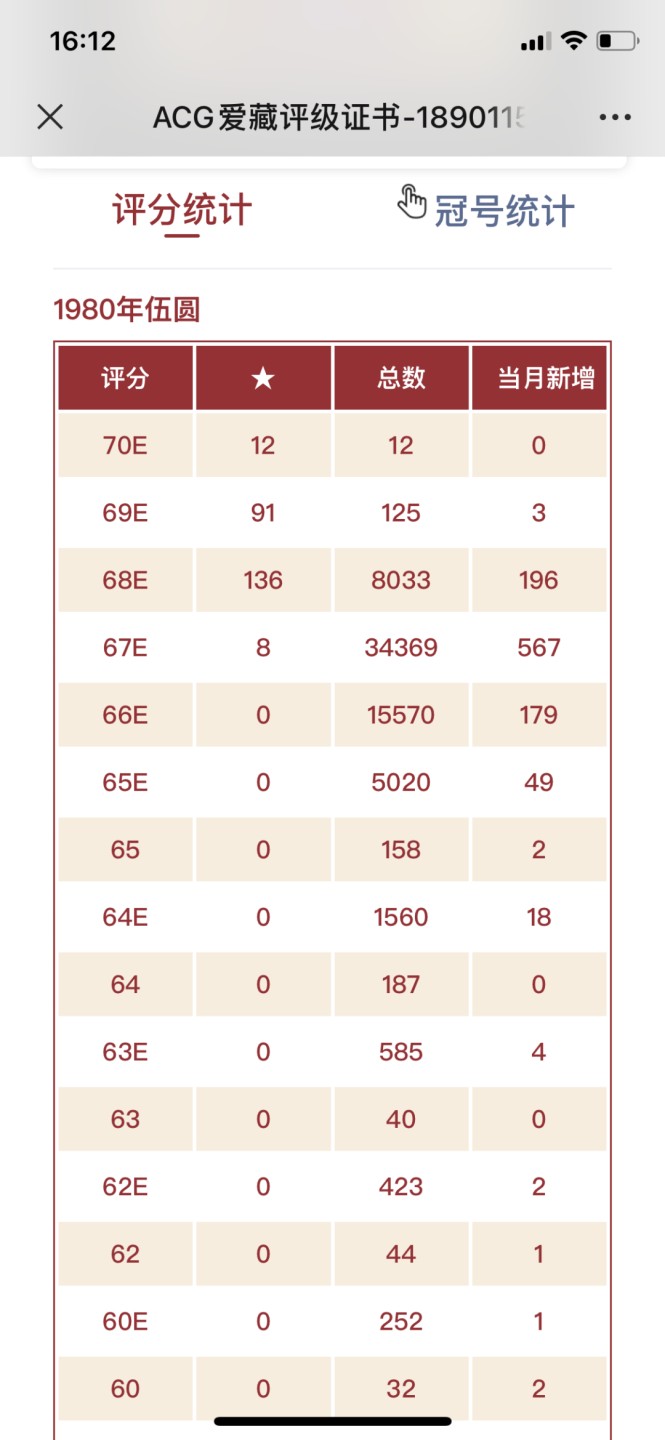 北极狼收藏14$ 三星·红光蓝鹤