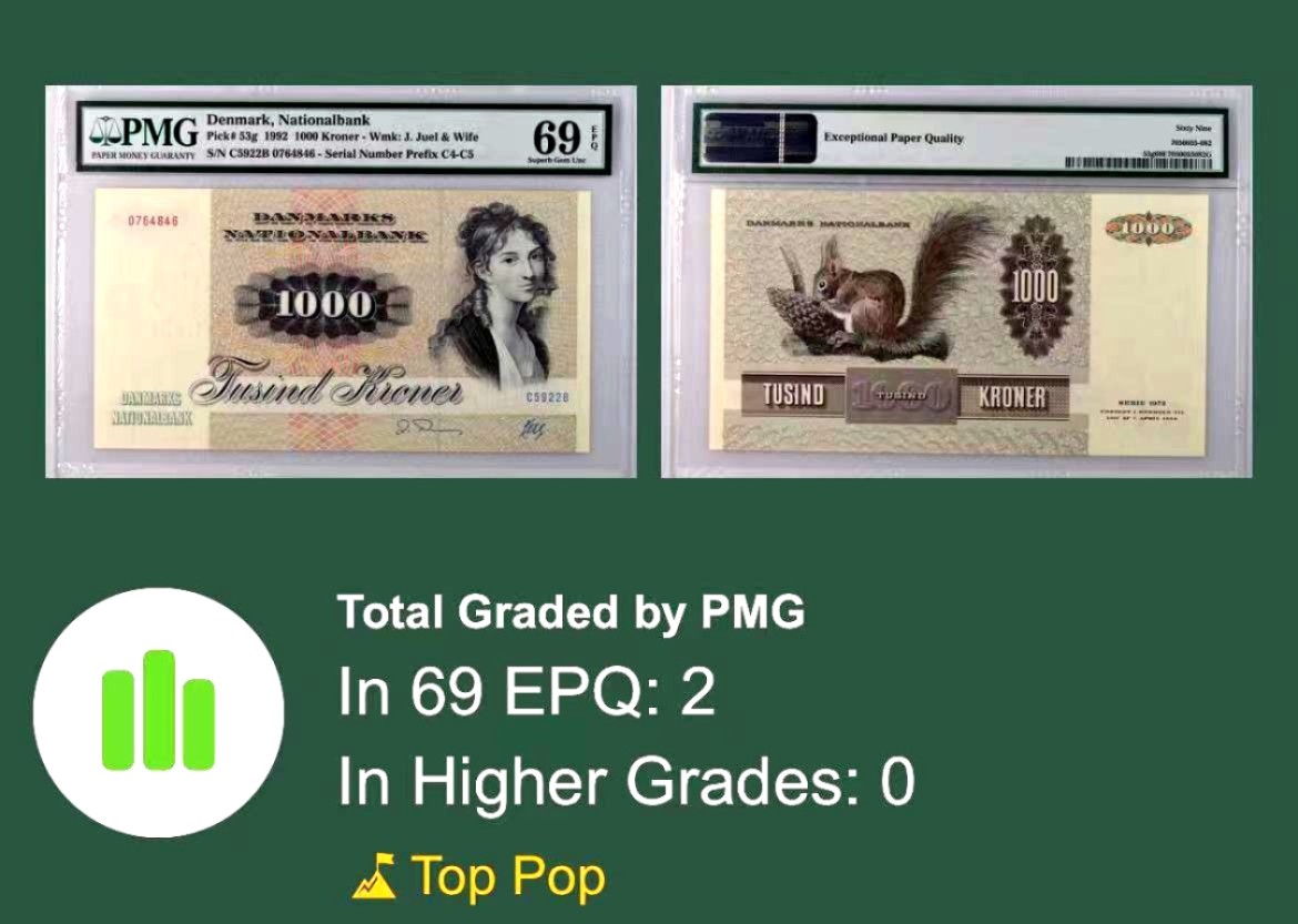  【Blue Auction】世界纸币精拍第187期——印度新金山渣打银行 （共90拍） 【冠军分 仅2张 让人冲动的纸币】丹麦 1992年1000克朗 经典大松鼠 非常精美 高分难求 PMG69EPQ 