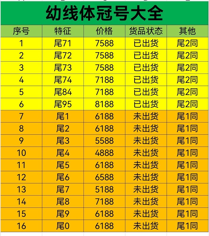 晨芳霖冠号收藏第11期 幼线体（全幼）冠号大全（尾一同）