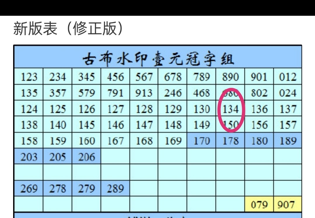 【华誉王者】2020期拍卖  413冠古币拖拉机无47 PMG67E 413-3818532
