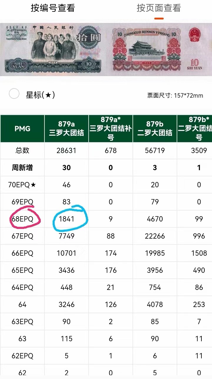 【华誉王者】2024期拍卖 三罗马【花开富贵】大团结，全网唯一乱龙号，pmg68季军高分，倒顺654有，数量不足全网1000多张的10%，稀有名誉品。早期冠珍藏品，高分难得，以评级公司分数为准，售出非假不退不换。