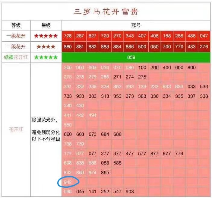 【华誉王者】2024期拍卖 三罗马【花开富贵】大团结，全网唯一乱龙号，pmg68季军高分，倒顺654有，数量不足全网1000多张的10%，稀有名誉品。早期冠珍藏品，高分难得，以评级公司分数为准，售出非假不退不换。