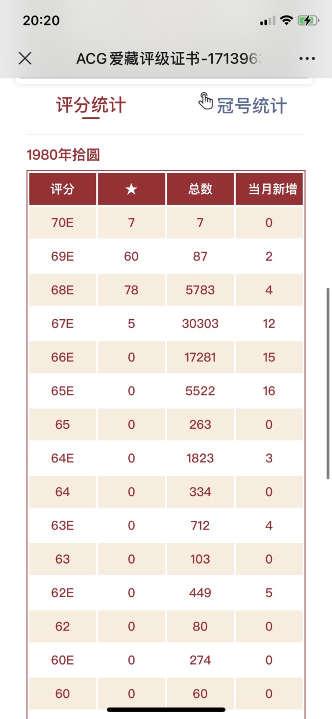 北极狼收藏18$ 浴火凤凰三星