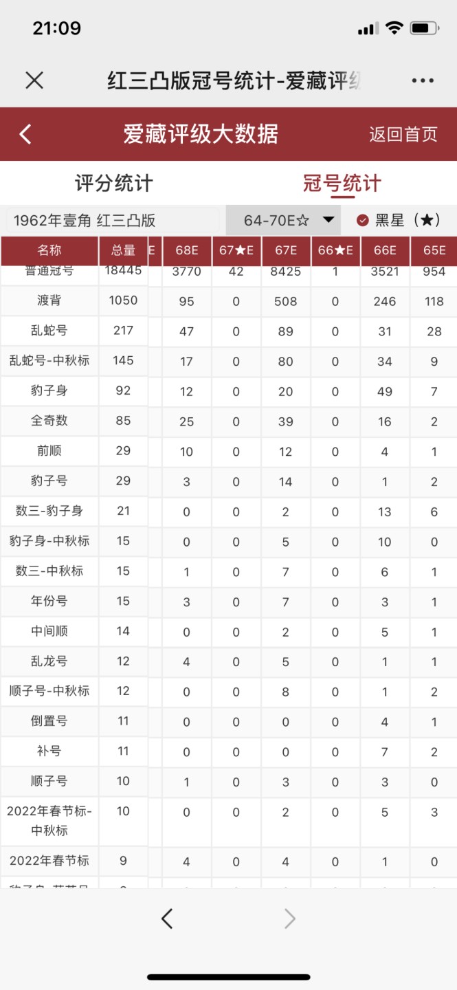 北极狼收藏18$ 三星红三凸·渡背壹角