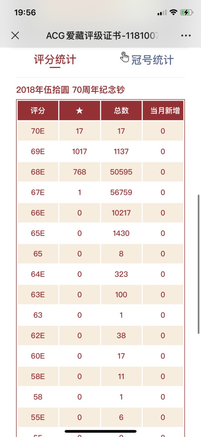 北极狼收藏18$ 人民币发行70周年纪念钞