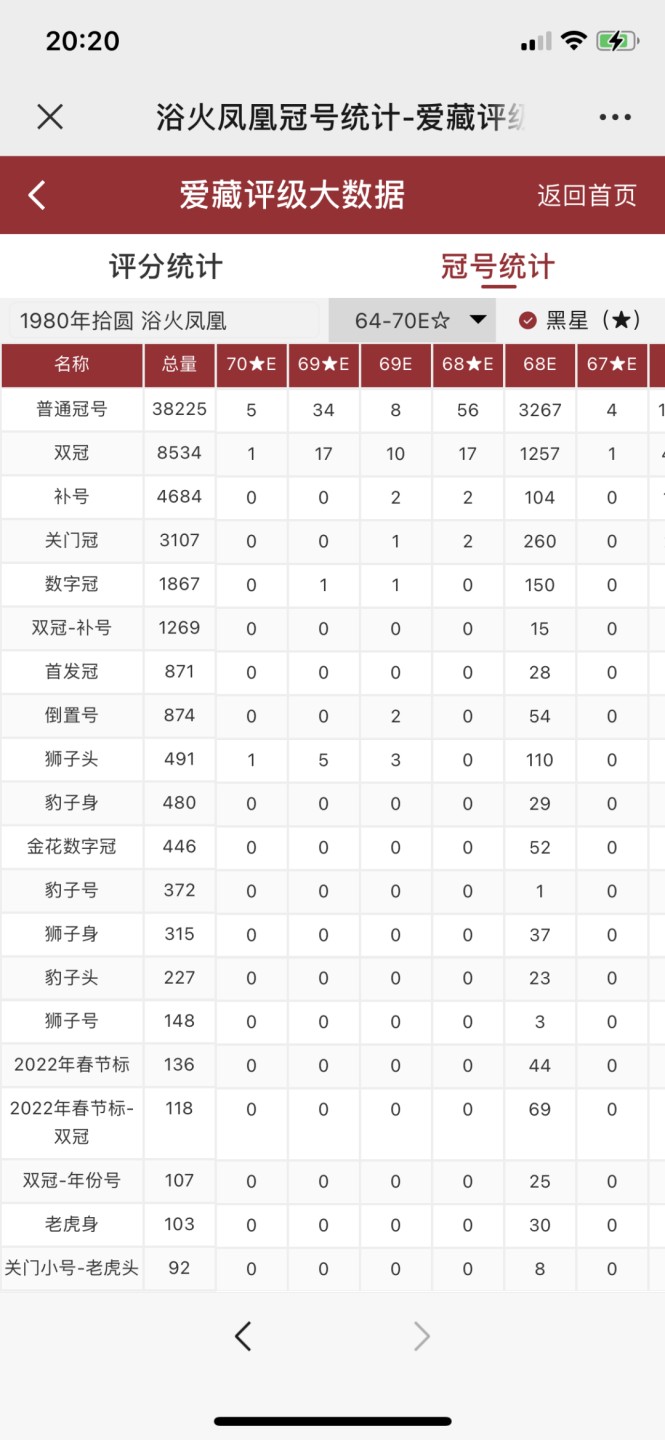 北极狼收藏18$ 浴火凤凰三星
