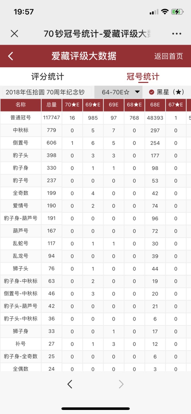 北极狼收藏18$ 人民币发行70周年纪念钞