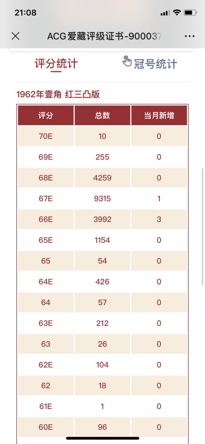 北极狼收藏18$ 三星红三凸·渡背壹角