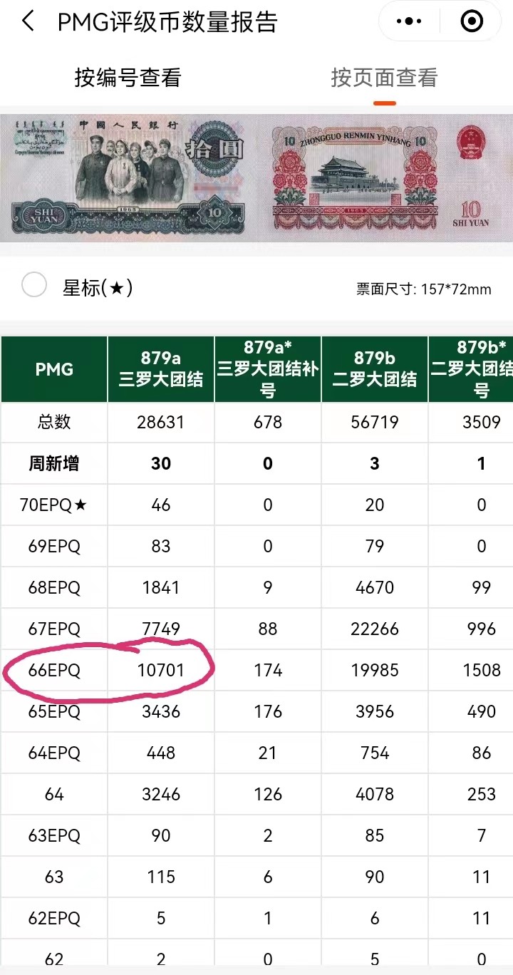 【华誉王者】2026期拍卖 【三罗马大团结花开富贵】十元拾圆，无47尾8，四星级名誉品名冠880，符合这些条件的更是屈指可数。评级币以分数为准。