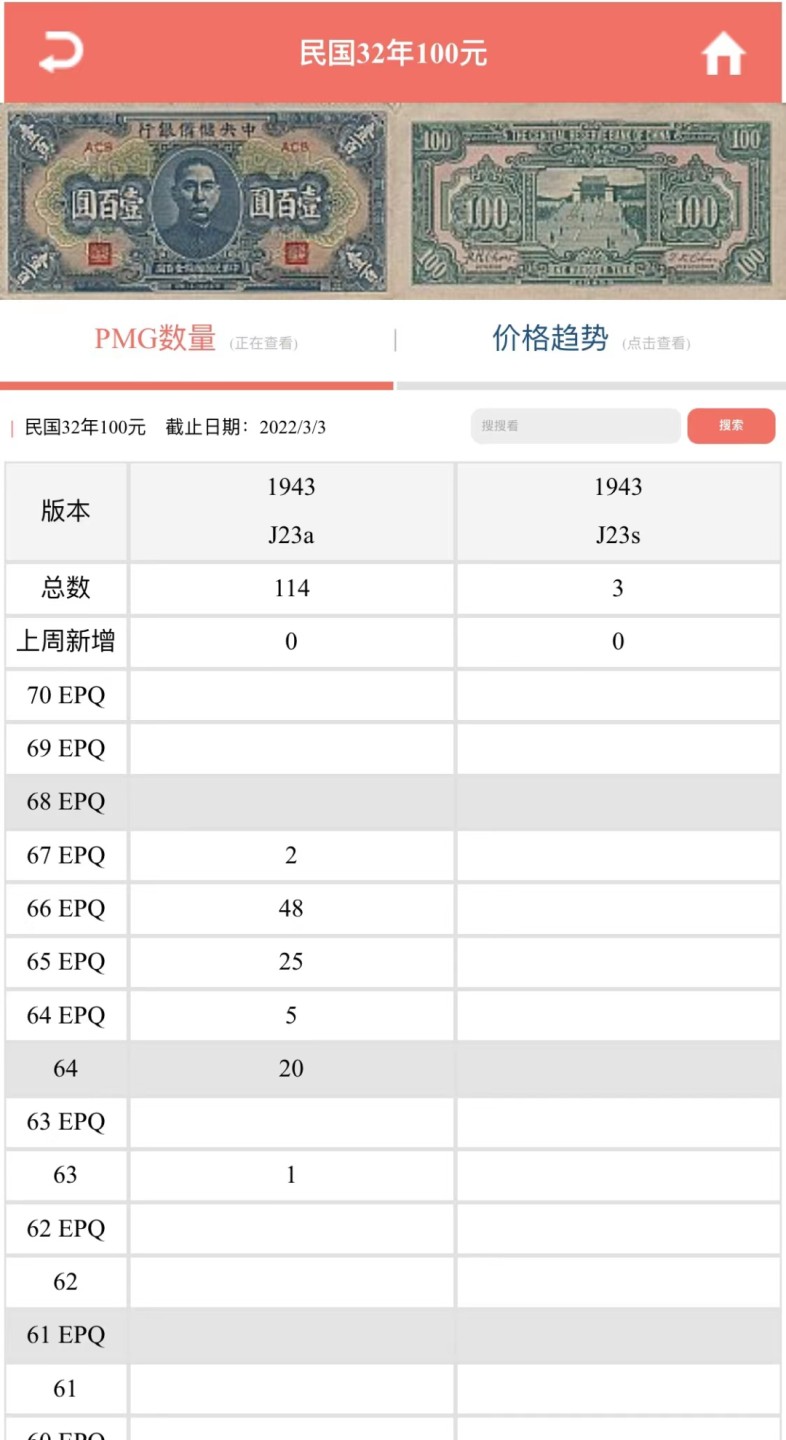 【华誉王者】2024期拍卖 中央储备银行民国100元亚金分，pmg总共评级114张 
