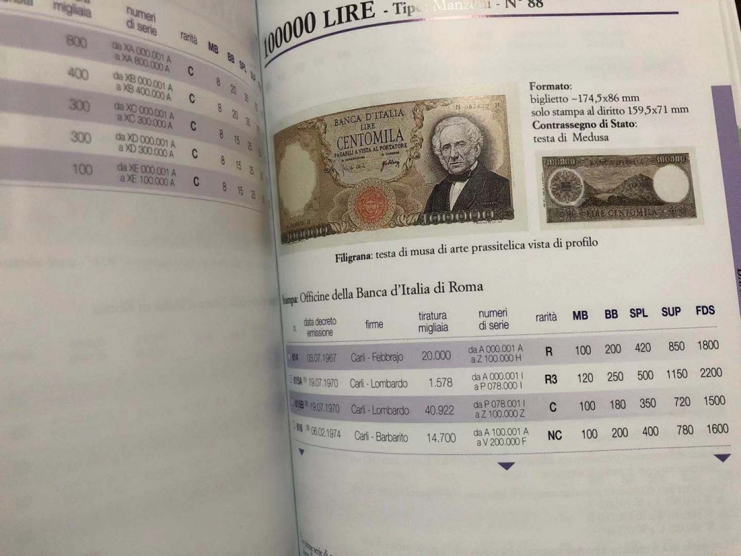 【Blue Auction】✨世界纸币精拍第190期【精】 意大利🇮🇹意属 意占 纸币目录 非常精美