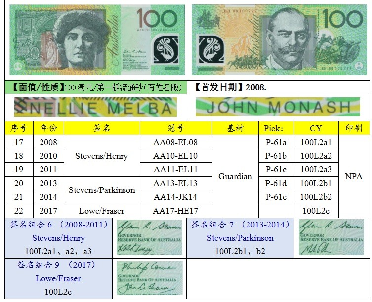 2026第5场（总第232期）：精品测试钞、外钞综合场 澳大利亚2013年老版100元塑料钞UNC（签名7）CC13冠全程无47尾6