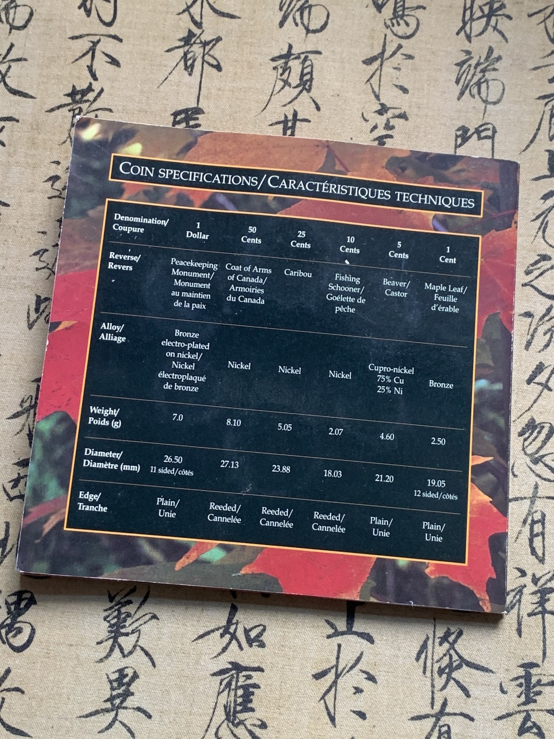 《竞宝斋》第63场-本周日 （全场不限金额包邮） 卡装 加拿大 1995年 红枫叶 六枚装 套币