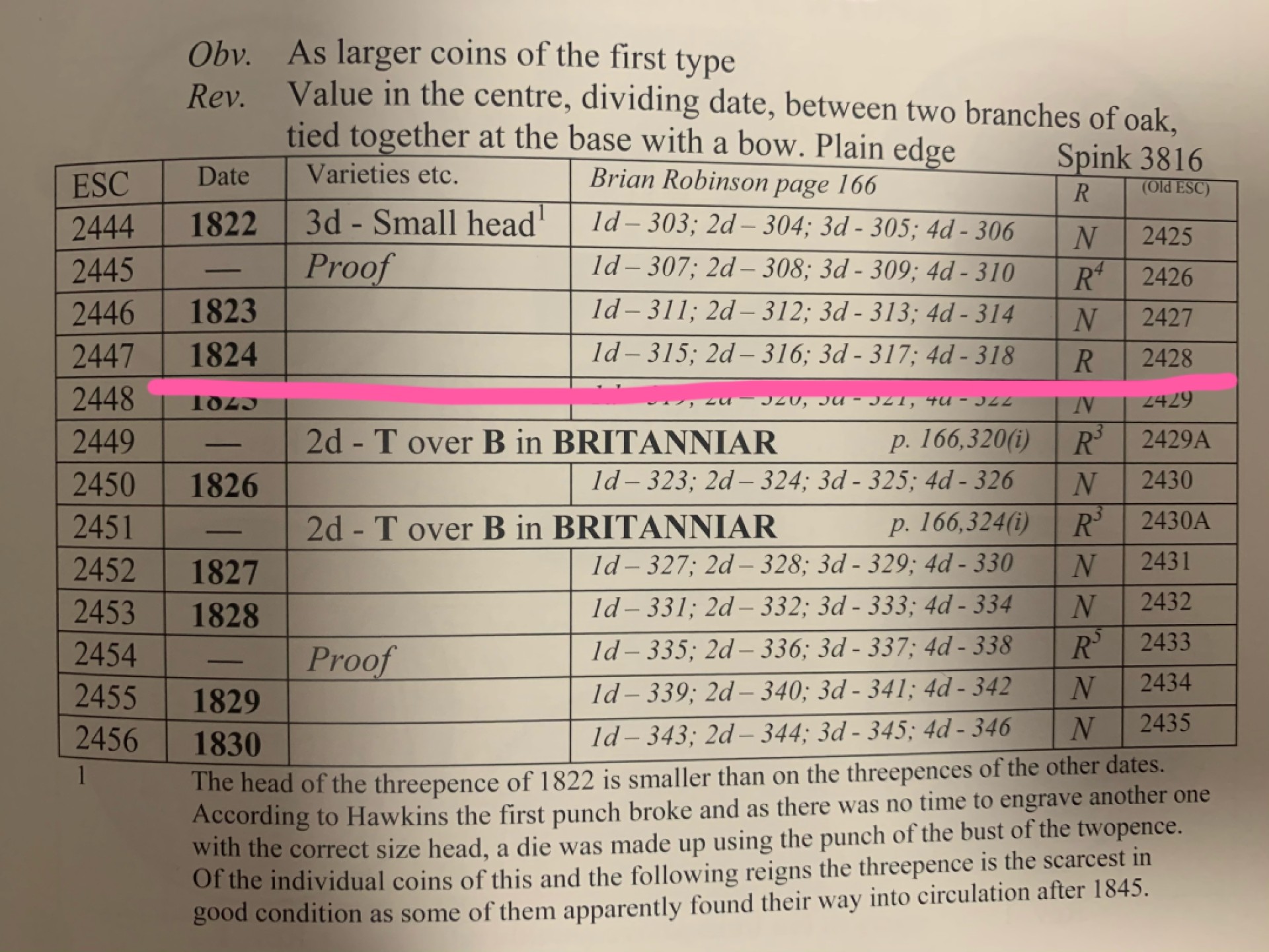 《竞宝斋》中天佳节（端午节特拍）6月12日-周日-第64场 英国 1824年 乔治四世 盒装濯足币 特年 R级珍惜度 乔四洗脚币 比较难遇的品种