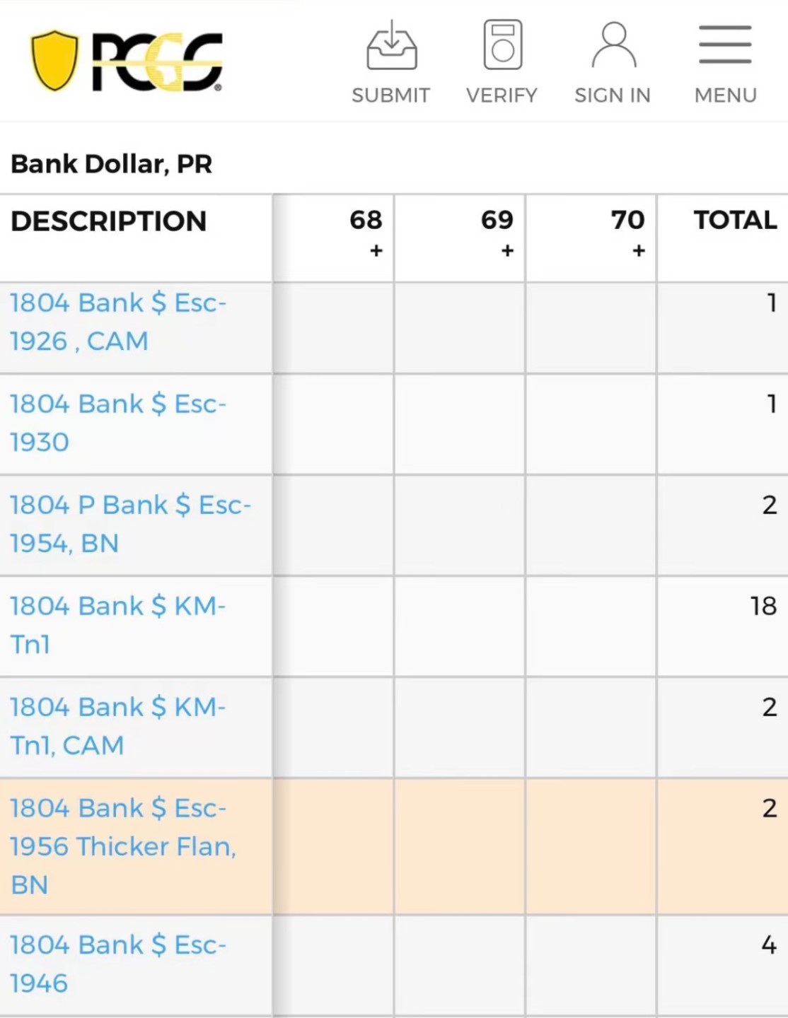 《竞宝斋》中天佳节（端午节特拍）6月12日-周日-第64场 PGCS PR55 1804年 英国乔治三世英格兰银行加厚 铜样币（Thiker flan），唯一亚军，版别ESC1956  R3级别铸造量 极为难得
