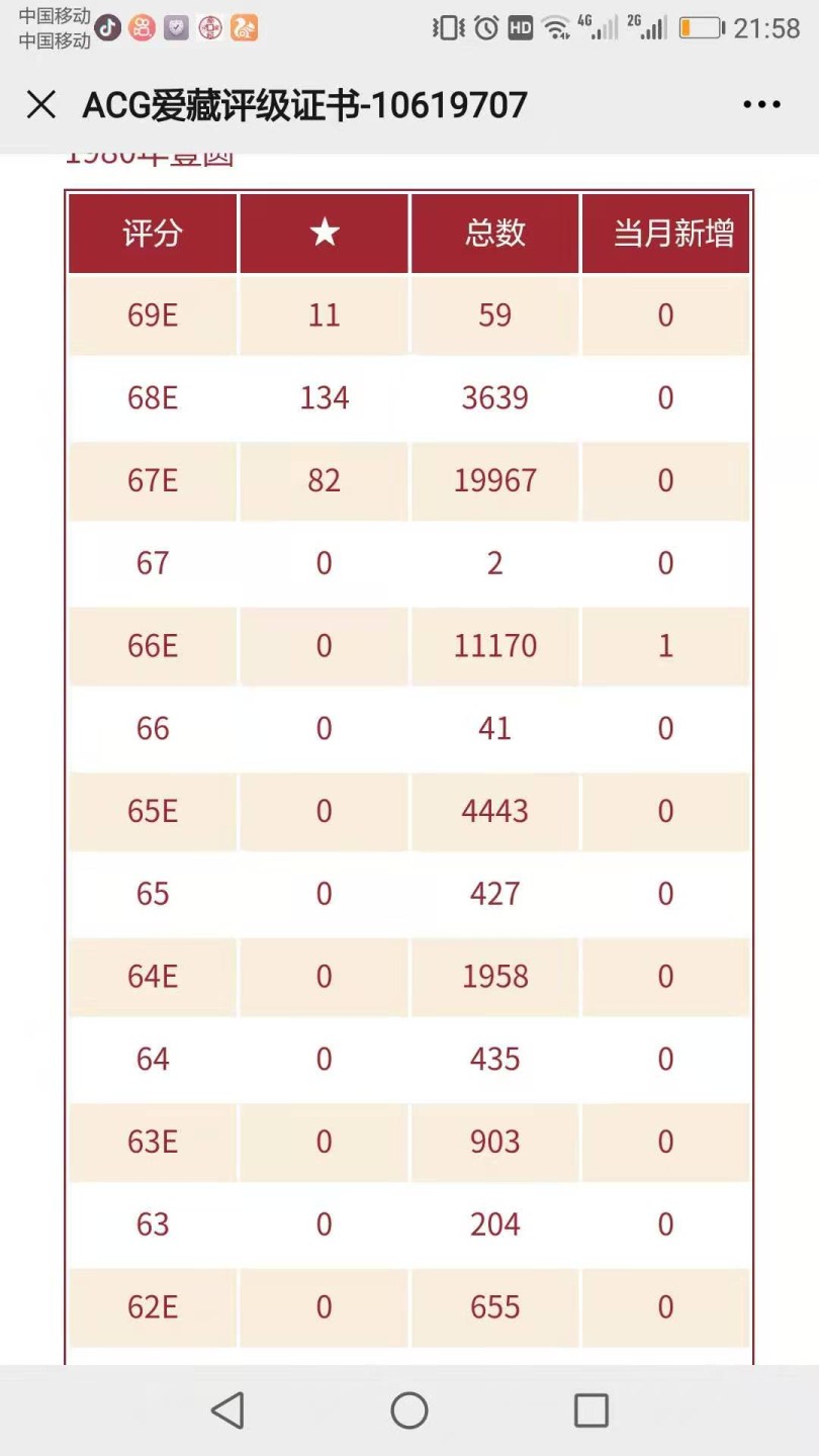 【华誉王者】2032期拍卖 四版8O1FR冠，爱藏早期评级67分大黑星，全程无4，222豹子头，双尾55。