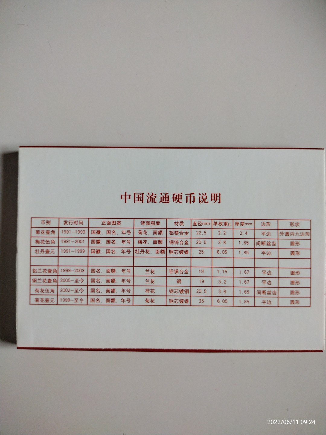 藏品阁（第六期）各种评级钱币实时专场 菊花1角（91-99年）