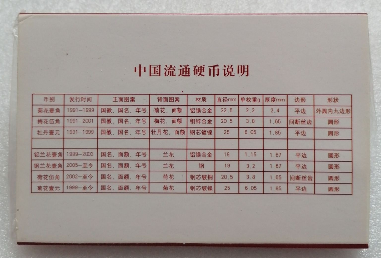 藏品阁（第六期）各种评级钱币实时专场 梅花五角（91-01年）