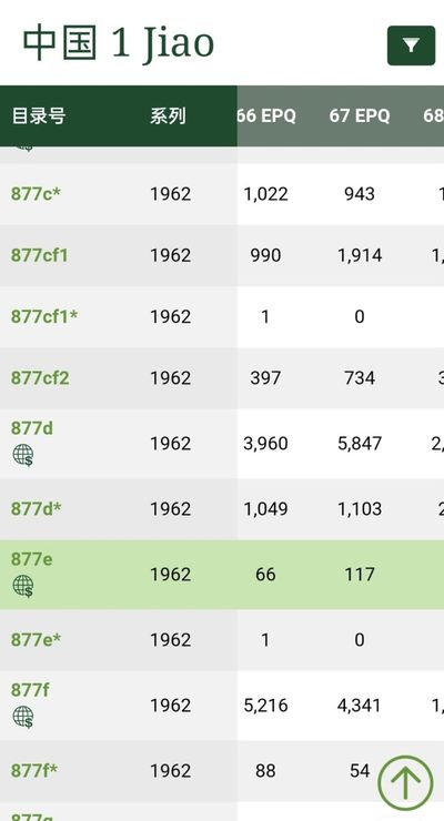 第三版人民币 一角 红三凸 水印 渡背 877e PMG65E 第三版人民币 一角 红三凸 水印 渡背 877e PMG65E