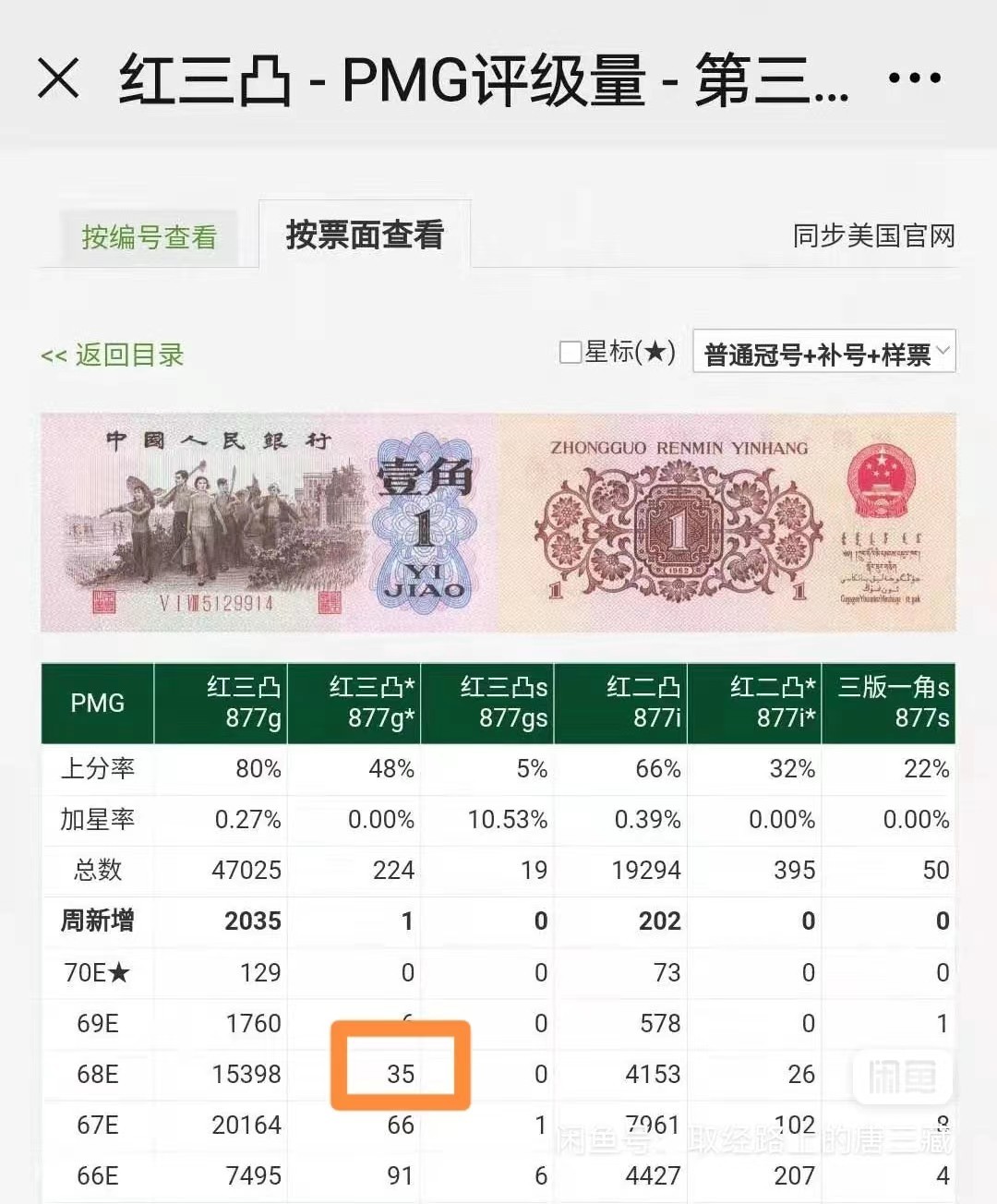 【华誉王者】2041期拍卖 红三凸补号，PMG68E高分，尾双倒三顺 907-3219433