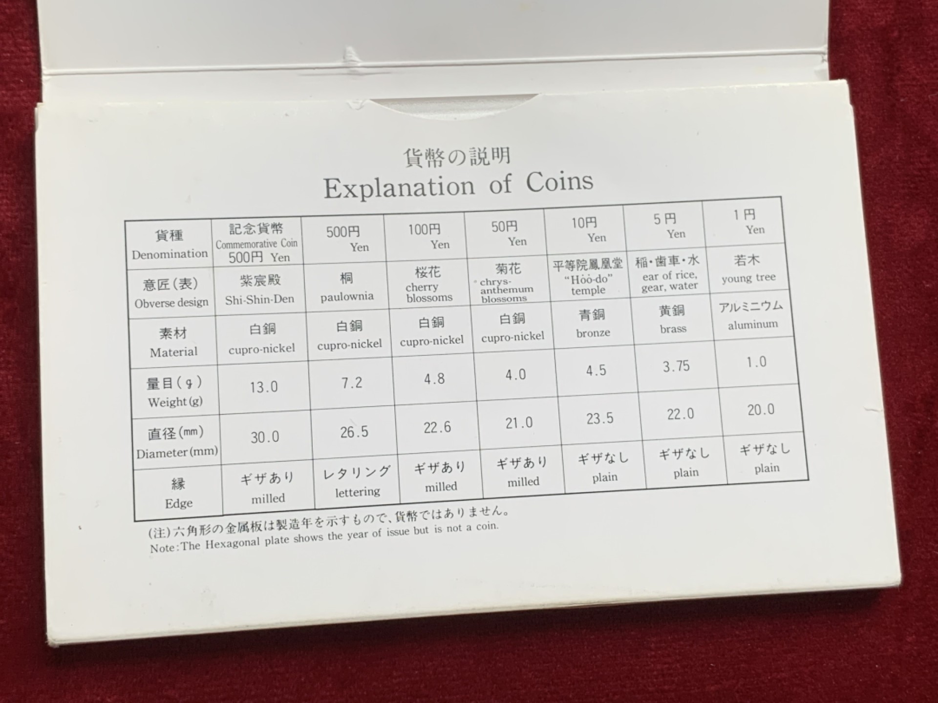 《竞宝斋》第66场-本周日，周一2场连拍（全场不限金额包邮） BU 造币厂原盒证 7币+1章 1986年（昭和61年）套币 含天皇在位60年500日元纪念币 保存的非常好