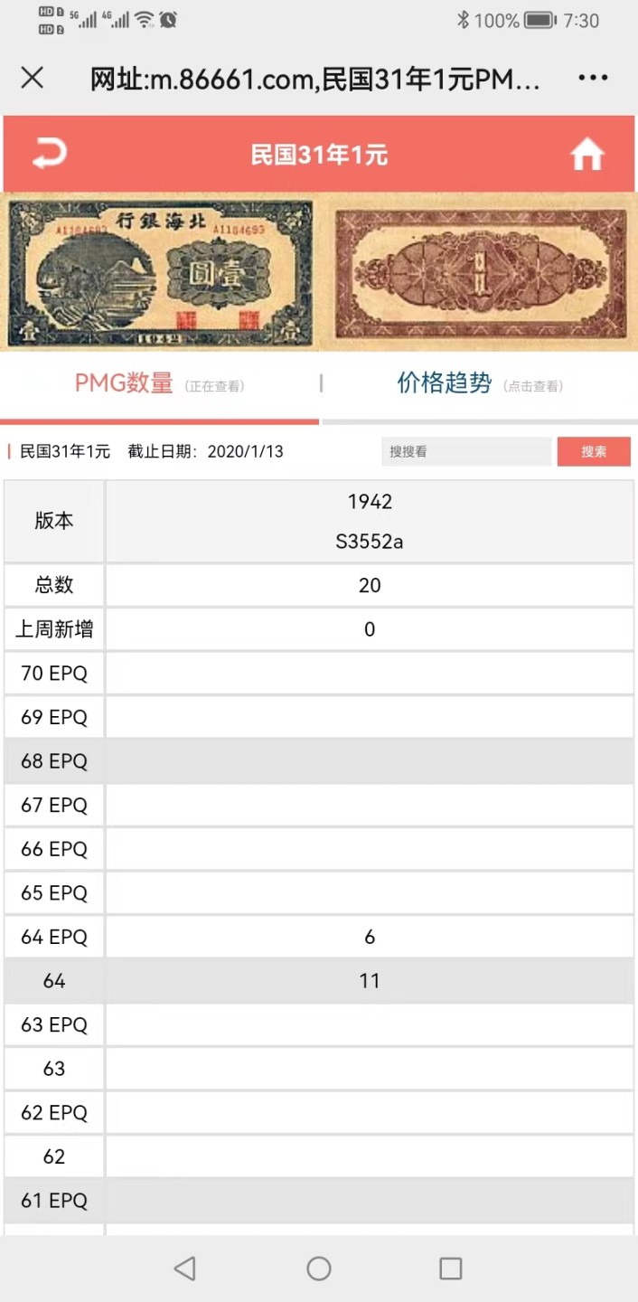 【华誉王者】2047期拍卖 北海银行民国31年壹元，PMG64，亚军分。目前为止PMG共评级20张，可遇不可求A1184641