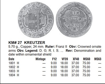 德邦哈布斯堡(前奥地利)铜币,费朗茨二世,1801H,1克鲁泽 德邦哈布斯堡(前奥地利)铜币,费朗茨二世,1801H,1克鲁泽