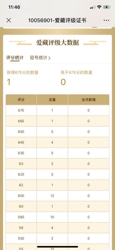中国银行壹元马拉犁，冠军分