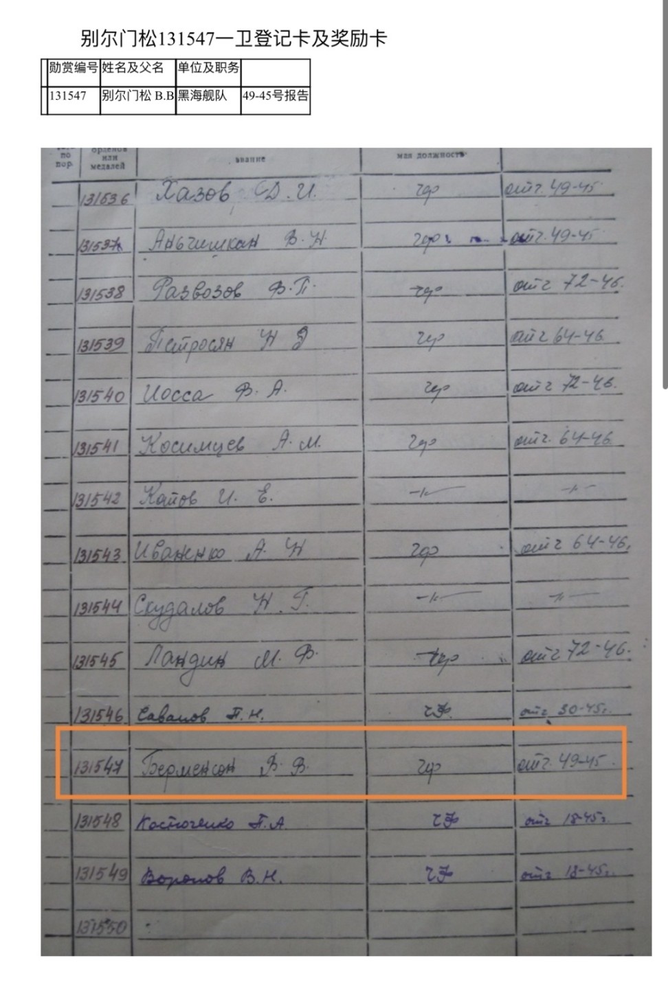 大猫徽章拍卖第195期 苏联43一卫 好品 档案齐全