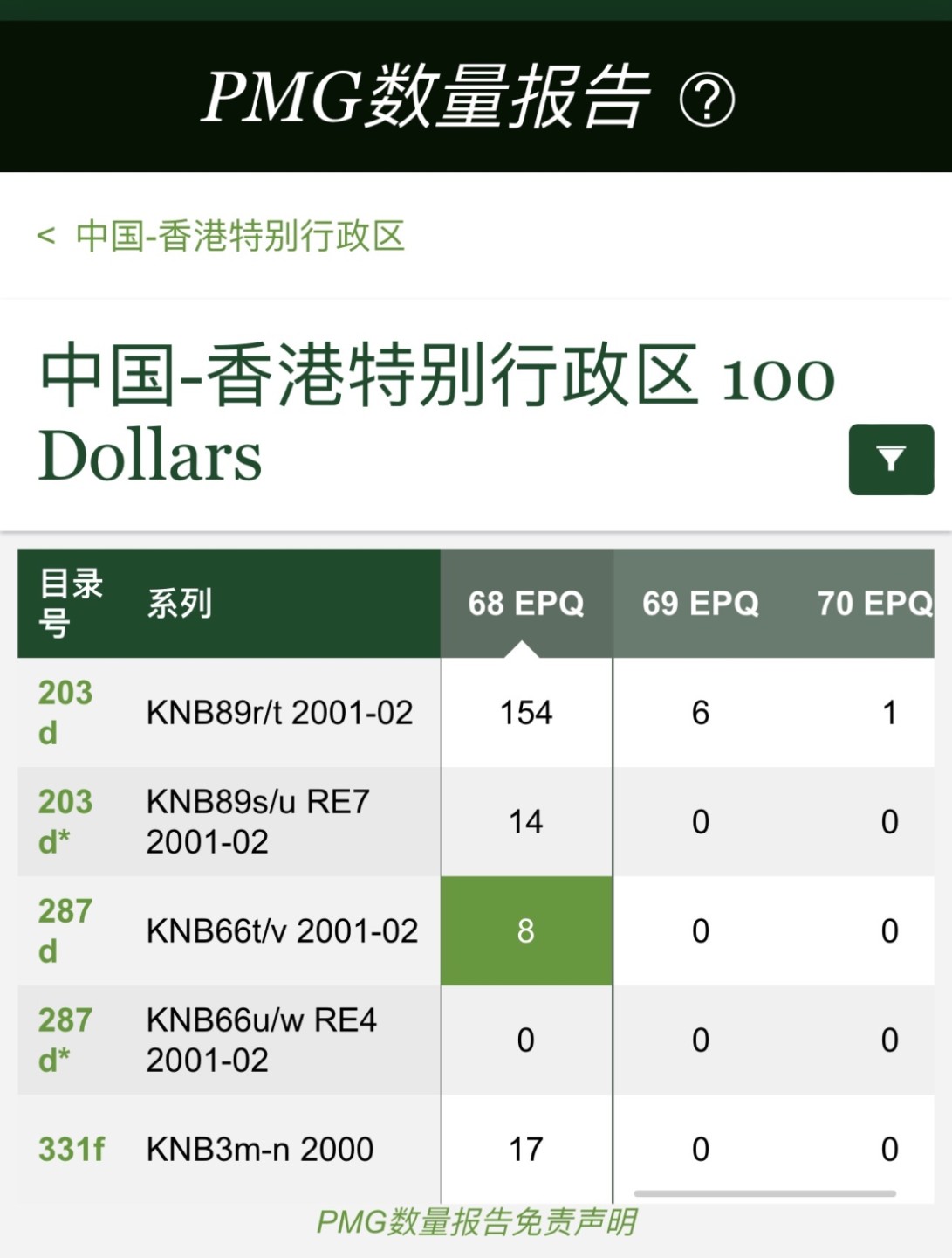 【丑猫0709】今晚7点整 00年香港中银刘金宝100【亚军分】