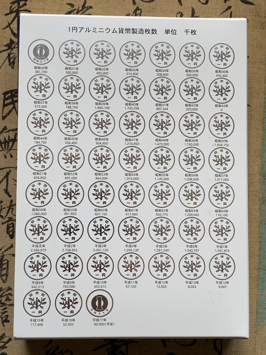 《竞宝斋》第69场-本周日，周一，周四.3场连拍（全场不限金额包邮） 日本2005年精制套币 铝一丹发行50周年纪念银章