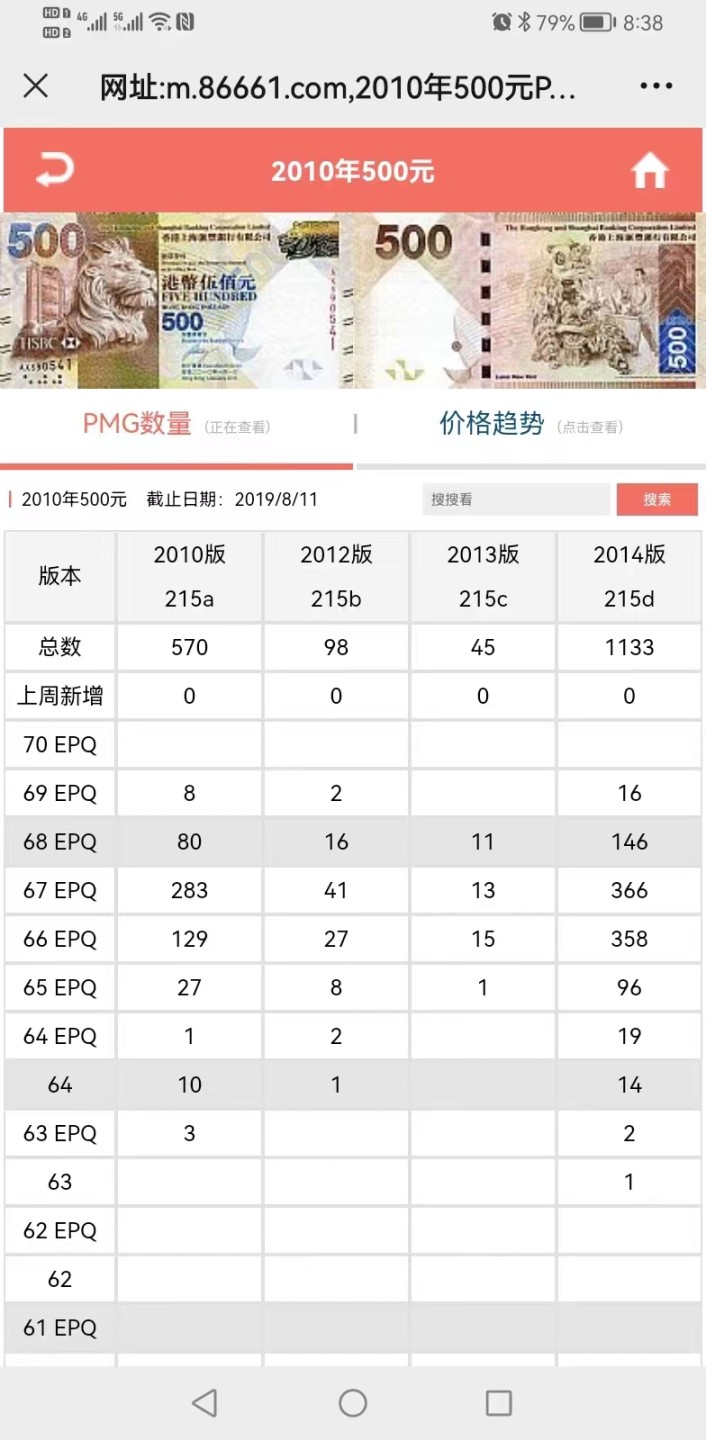 【华誉王者】2056期拍卖 香港上海汇丰银行500元PMG66E尾888，2013500PMG共评级45张，888仅此一张