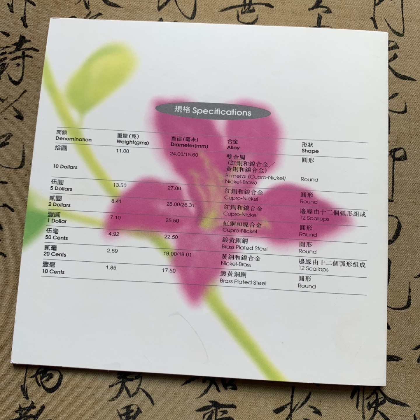 《竞宝斋》第71场-本周日，周一2场连拍（全场不限金额包邮） 1997年 香港回归 纪念 套币