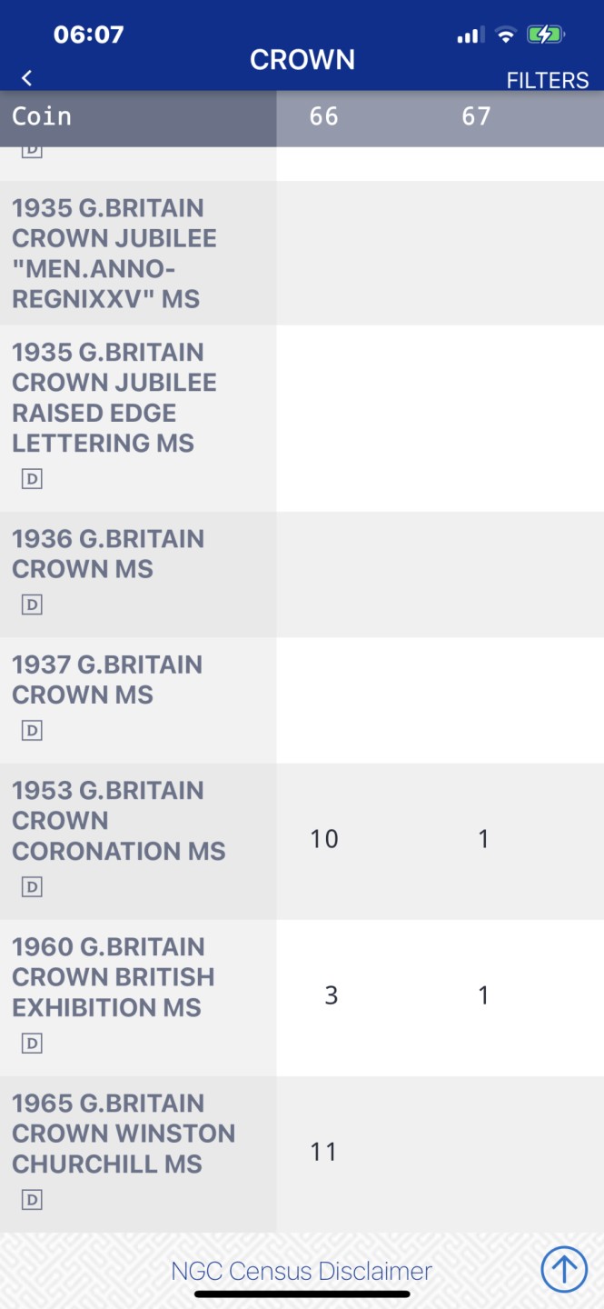 【麦克币章收藏】拍卖第一期 1953年伊二女王登基克朗，难得官网亚军分，更高分的只有一枚