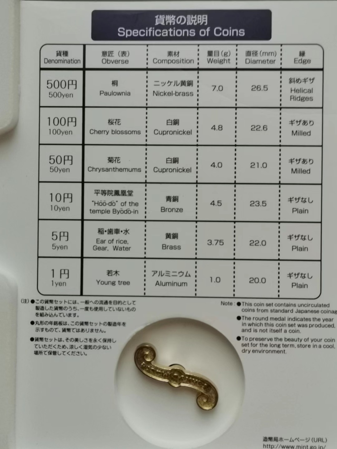 瓶子🏺第46期拍卖会 日本2012年四季之歌八音盒套币