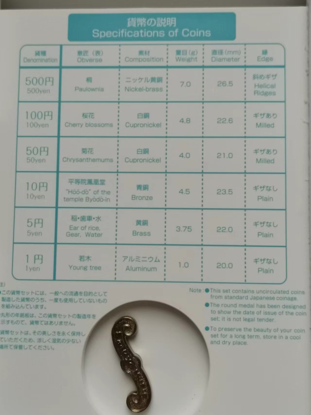 瓶子🏺第46期拍卖会 日本2010年雪之歌八音盒套币