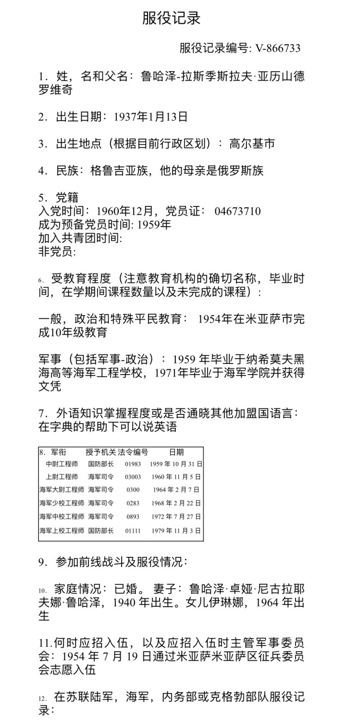 大猫徽章拍卖第196期 大国之矛——苏联潜射导弹大师，苏联海军导弹及火炮局局长鲁哈泽-拉斯蒂斯拉夫同志三武套章。作为这一领域的专家他对4K-10, 3M-20, 4K-75, 3M-40, 3M-65, 3M-37, 3M-55和3M-70导弹系统等的研发！他的每粒勋章都有单独的奖励卡，每粒都是为奖励他研发改进某一款或几款导弹所授予，可谓含金量十足，1988年他被荣升为海军导弹和火炮装备局局长，直至1992年退休。